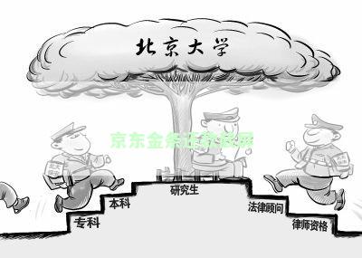 京东金条还款截屏